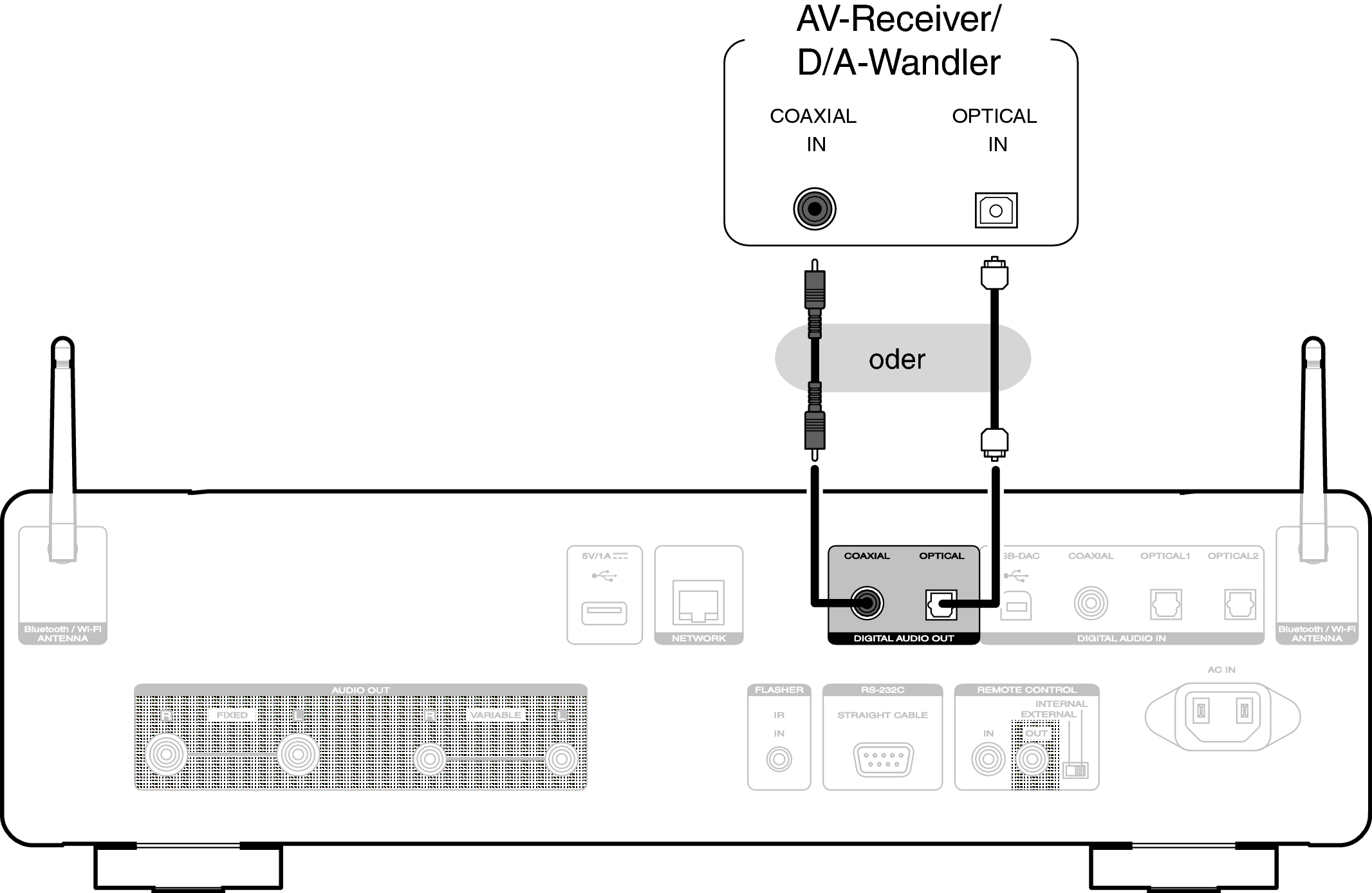 Conne DigitalOut SACD30nN